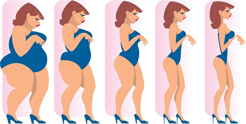 Đốt chất béo cực nhanh công thức vô cùng dễ