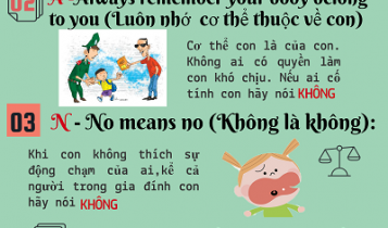 Những quy tắc cần thiết để bảo vệ bản thân