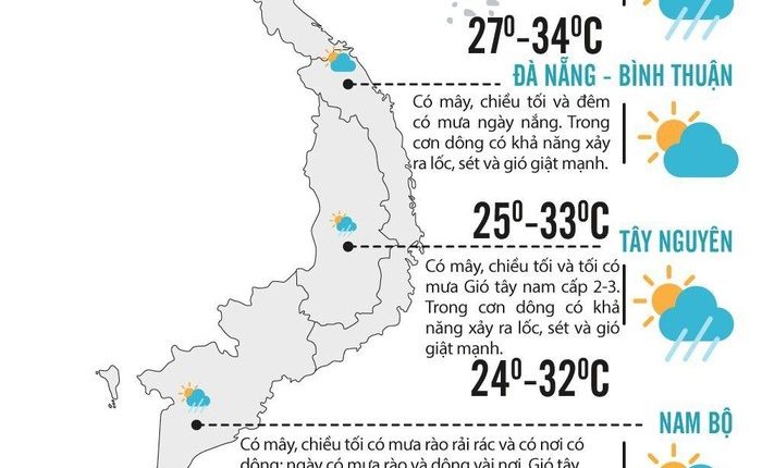 Thời tiết hôm nay ngày 2/10/2020: Hà Nội mưa rào và dông rải rác vào đêm, sáng