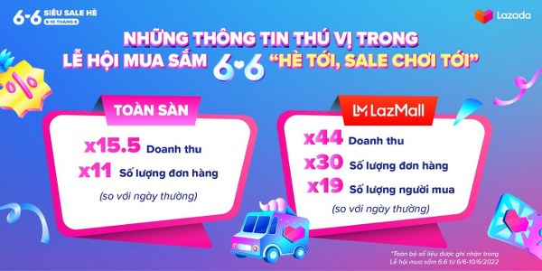 Lễ hội mua sắm 6.6 