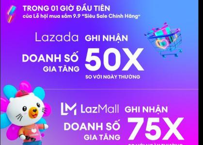 Lễ hội mua sắm 9.9 