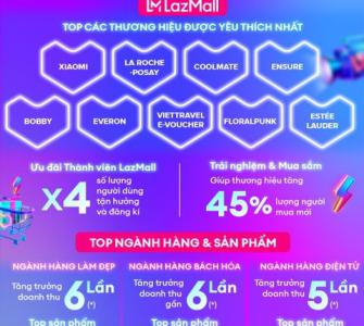 Lễ hội mua sắm 9.9 