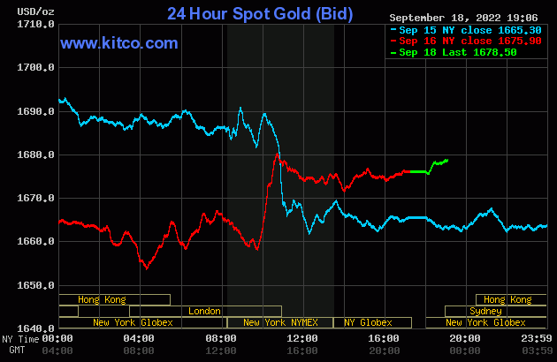 Giá vàng ngày 19/9/2022: Lạm phát làm lu mờ vàng