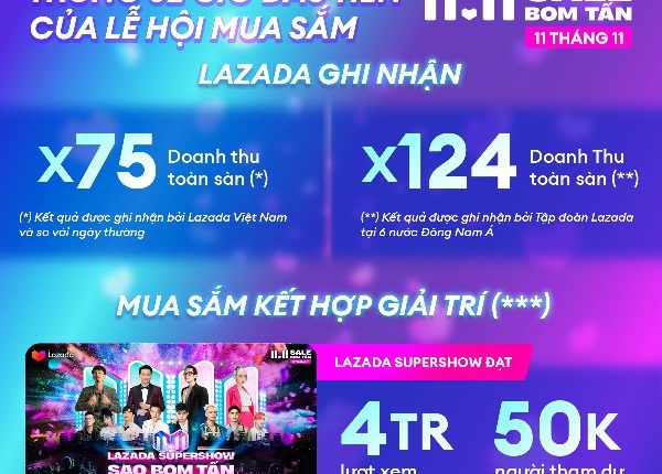 Lễ hội mua sắm 11.11 