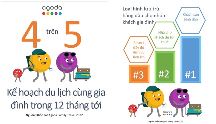 Nhu cầu du lịch nhóm gia đình và bạn bè đang phục hồi