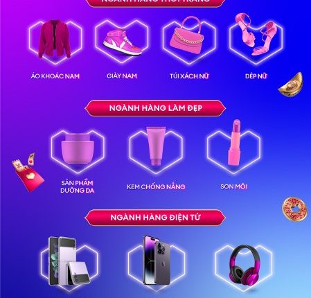 Xu hướng mua sắm Tết 2023 – Người tiêu dùng sẵn sàng mở ví sắm Tết