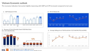 Tổng quan ngành Điện máy, công nghệ và viễn thông Việt Nam