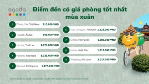 Agoda tiết lộ Phong Nha là điểm đến tiết kiệm nhất mùa xuân